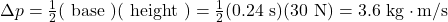 \Delta p=\frac{1}{2}(\text { base })(\text { height })=\frac{1}{2}(0.24 \mathrm{~s})(30 \mathrm{~N})=3.6 \mathrm{~kg} \cdot \mathrm{m} / \mathrm{s}