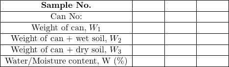 \begin{tabular}{|c|c|c|c|} \hline \textbf{Sample No.} & \hspace{1cm} & \hspace{1cm} & \hspace{1cm} \\ \hline Can No: & & & \\ \hline Weight of can, $W_1$ & & & \\ \hline Weight of can + wet soil, $W_2$ & & & \\ \hline Weight of can + dry soil, $W_3$ & & & \\ \hline Water/Moisture content, W (\%) & & & \\ \hline \end{tabular}