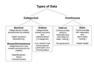 Flowchart describing different types of data used in research with national health surveys