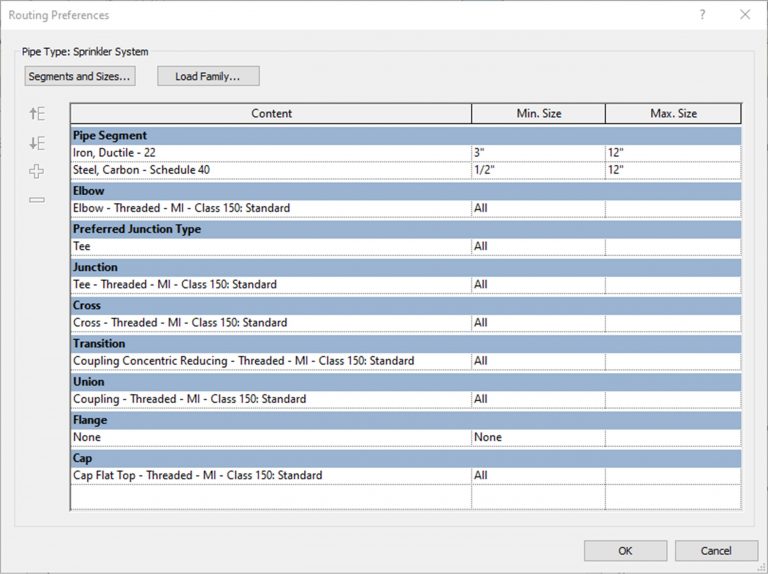 Chapter 15 MEP Fire Protection and Fabrication Parts Building
