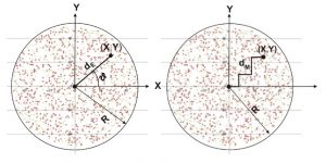 Figure outlining the difference of Euclidean distance and Manhattan distance.