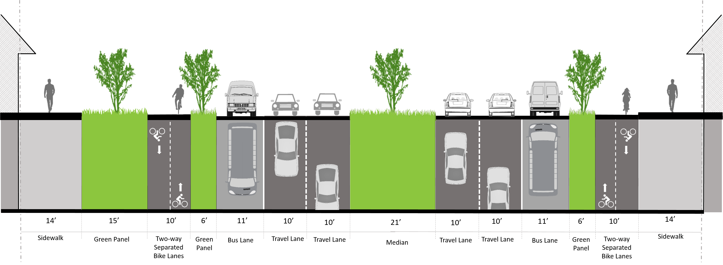 Diagram of of roadway right-of-way multimodal elements and width.