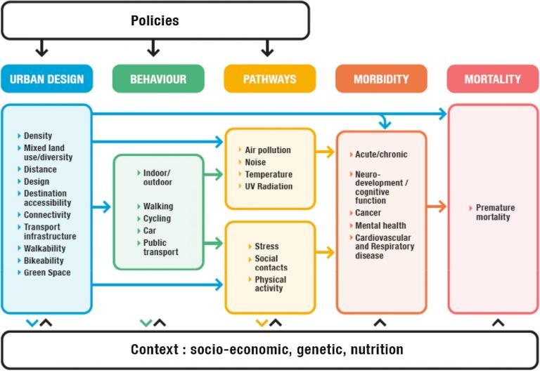 Contemporary Issues In Transportation – Multimodal Transportation Planning