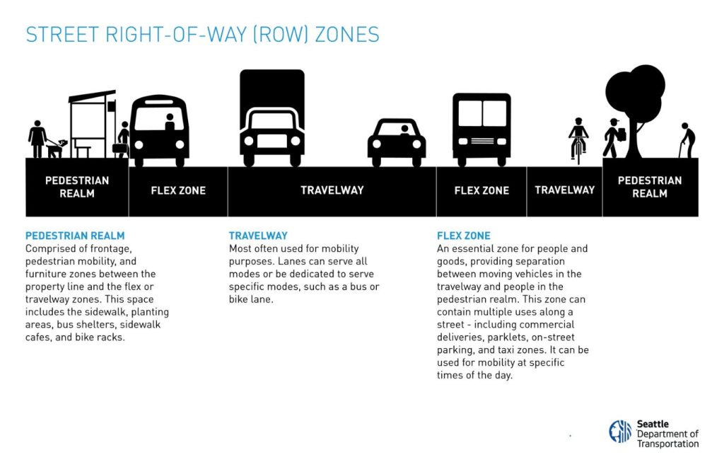 Example of roadway right-of-way with multimodal elements.