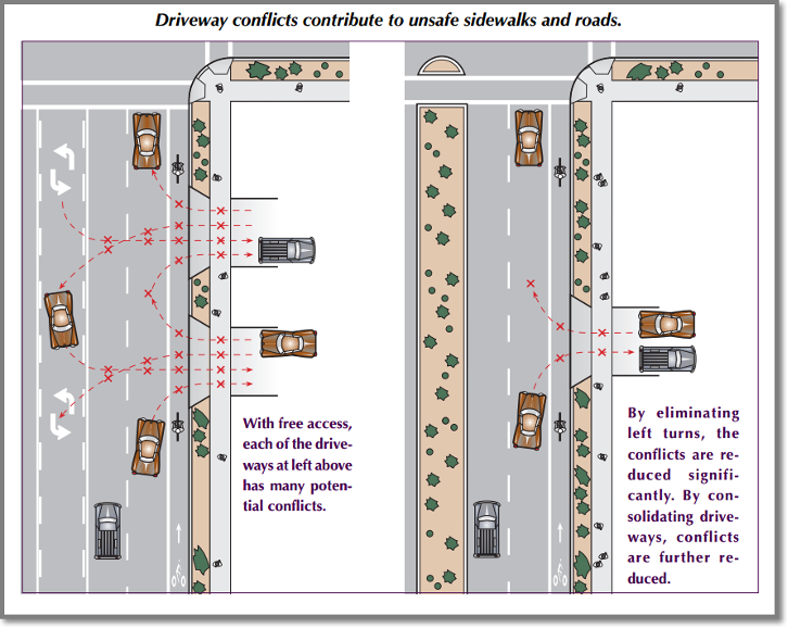 An image comparing driveway conflict points along two roadways.