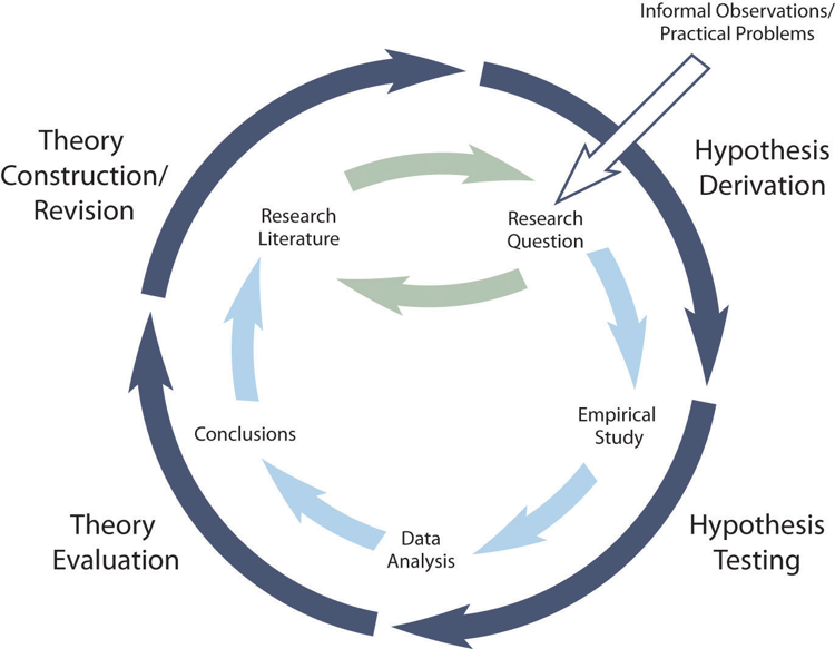 hypothesis meaning in social work research