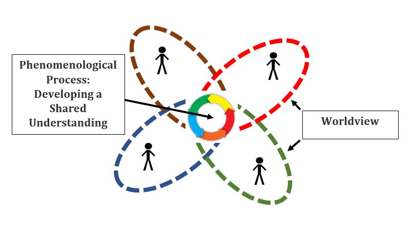 Using Phenomenology In Qualitative Research