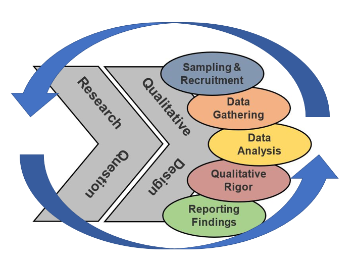 research study design qualitative