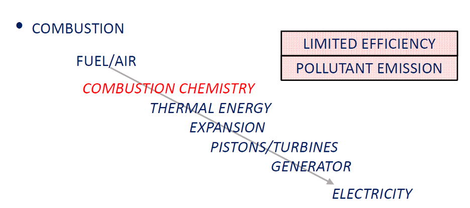 Combustion movement