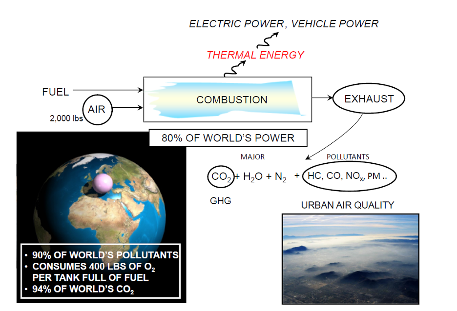 Combustion impacts