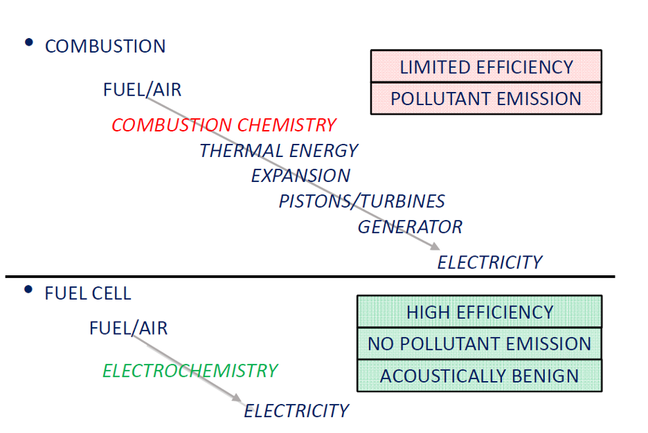 Visual of power generation options