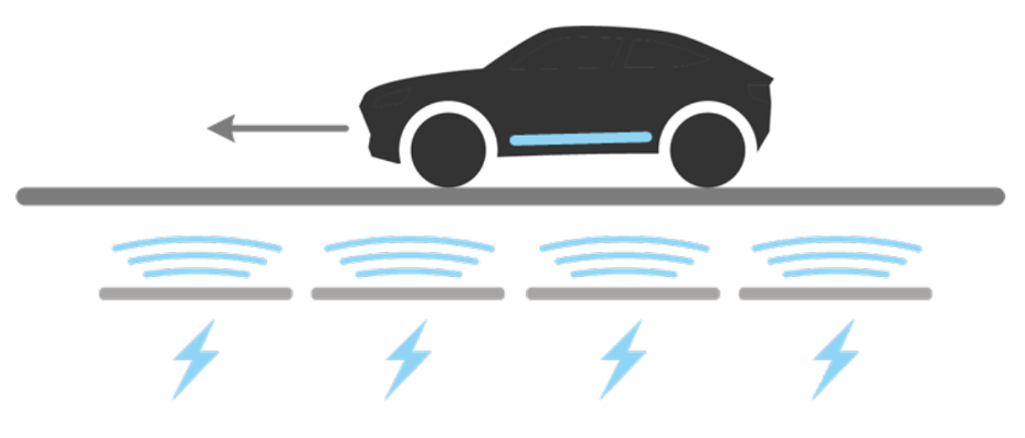 Visual of inductive charging, dynamic