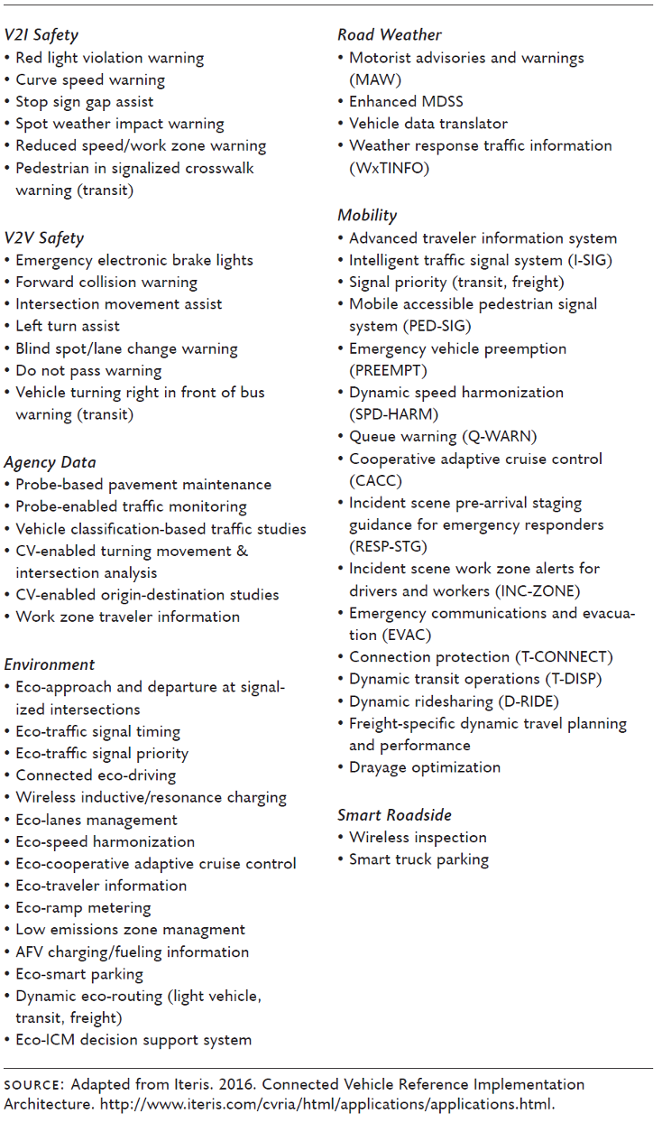 Table of Intelligent transportation system applications using connected and automated vehicle technology