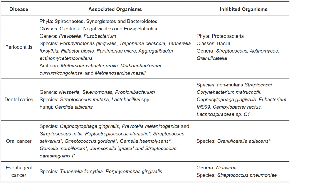 The Oral Microbiome – Microbiomes: Health and the Environment