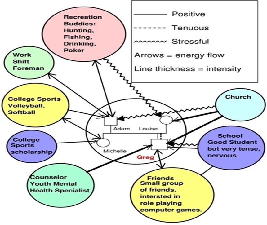 generalist-practice-introduction-to-social-work-a-look-across-the