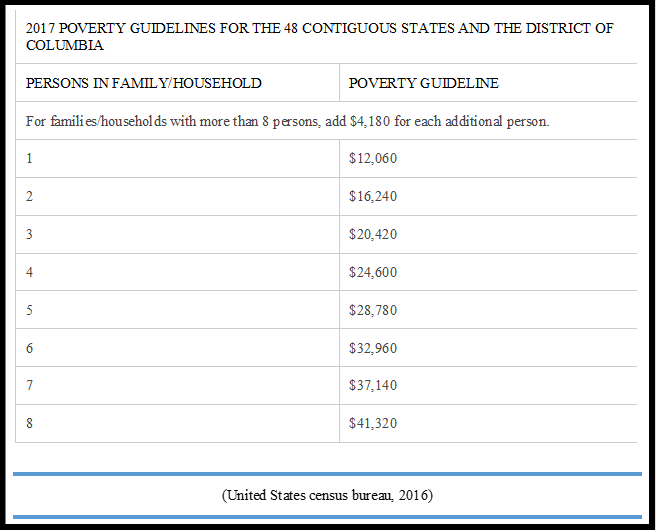 social work research and poverty