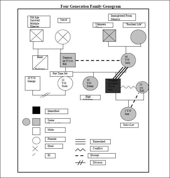 social work genograms for 3 generations