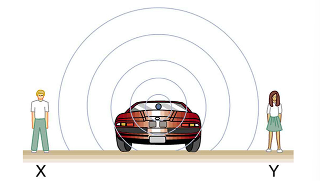 A cartoon image of a car's noise emanating to people on either side of it. 