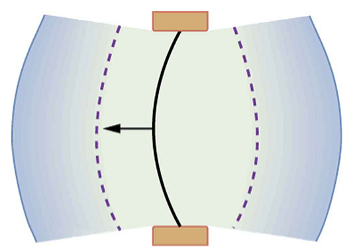 Diagram of a string's compression and rarefaction.