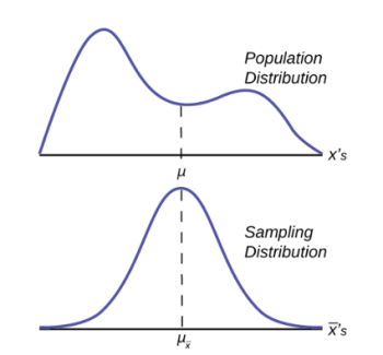 Chapter 9: Data Analysis – Hypothesis Testing, Estimating Sample Size ...