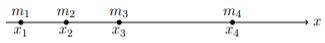 On the x-axis, various mass points. 