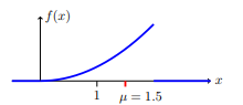 Positive sloped line on a graph with mean at 1.5