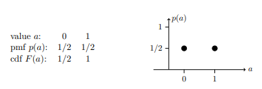 Probability mass function for the Bernoulli(1/2) distribution