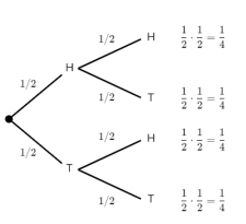 Chapter 8: Probability: Basic Principles and Distributions ...