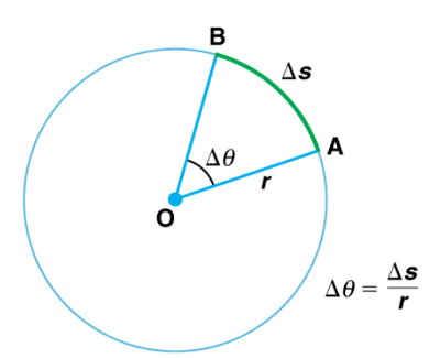 Circle with angle labels.