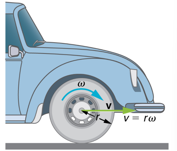 Cartoon car showing the tires angular measurements.
