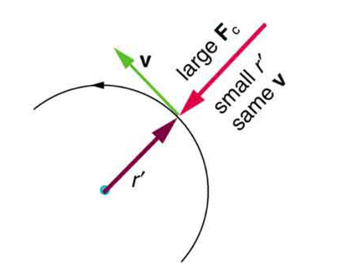 Image of a semicircle with measurements.