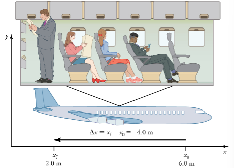 Airplane on a position graph with a passenger moving from his seat.