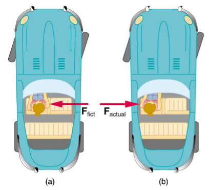 A top view of two cars showing fictious and actual forces.