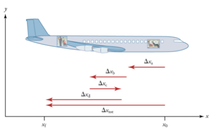 Cartoon image of a plane on a graph showing the distance traveled.