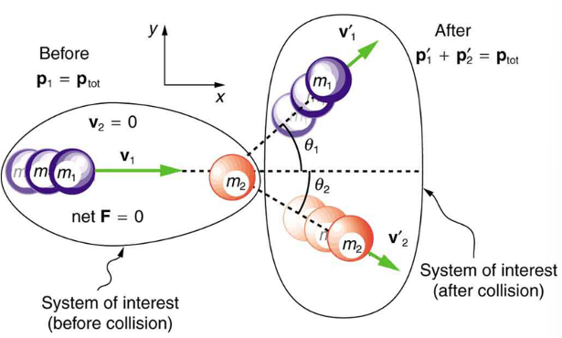 Cartoon of billiard balls movements.