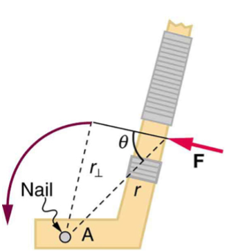 Image of an object showing the three factors for a pivot point. 