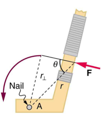 Image of an object showing the three factors for a pivot point.