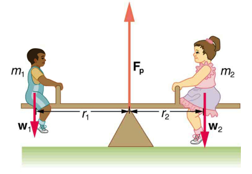 Cartoon image of two children balancing on a seesaw. 