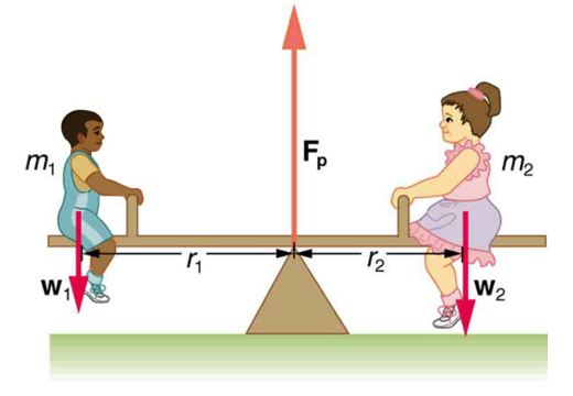 Cartoon image of two children balancing on a seesaw.