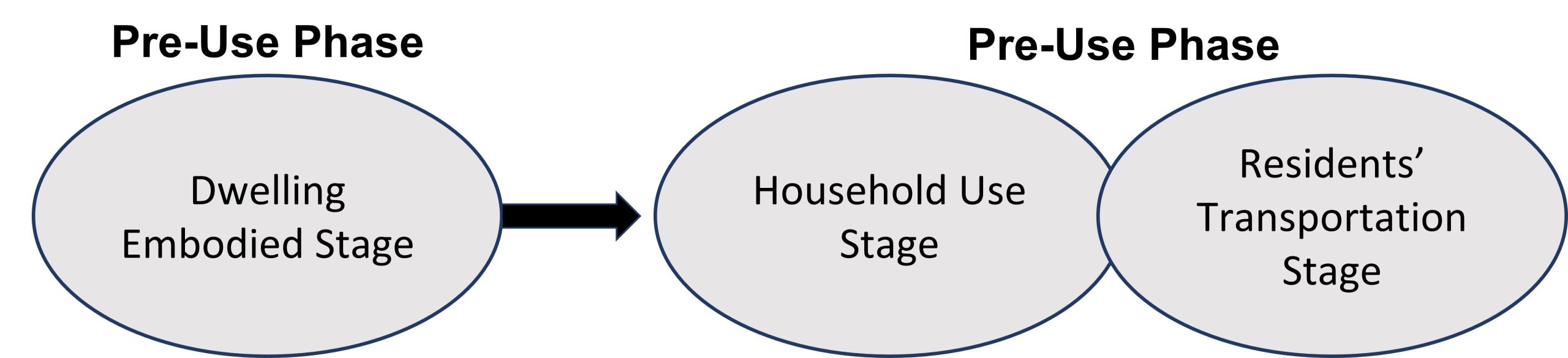 Image of environmental impact assessment of land use-transportation systems in life-cycle assessment.