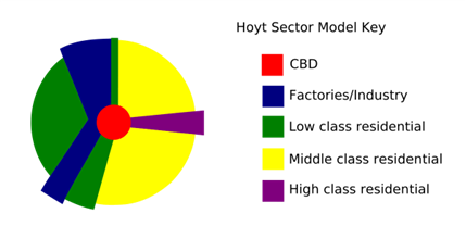 The distribution of basic activities in a monocentric city with a sector model urban form.