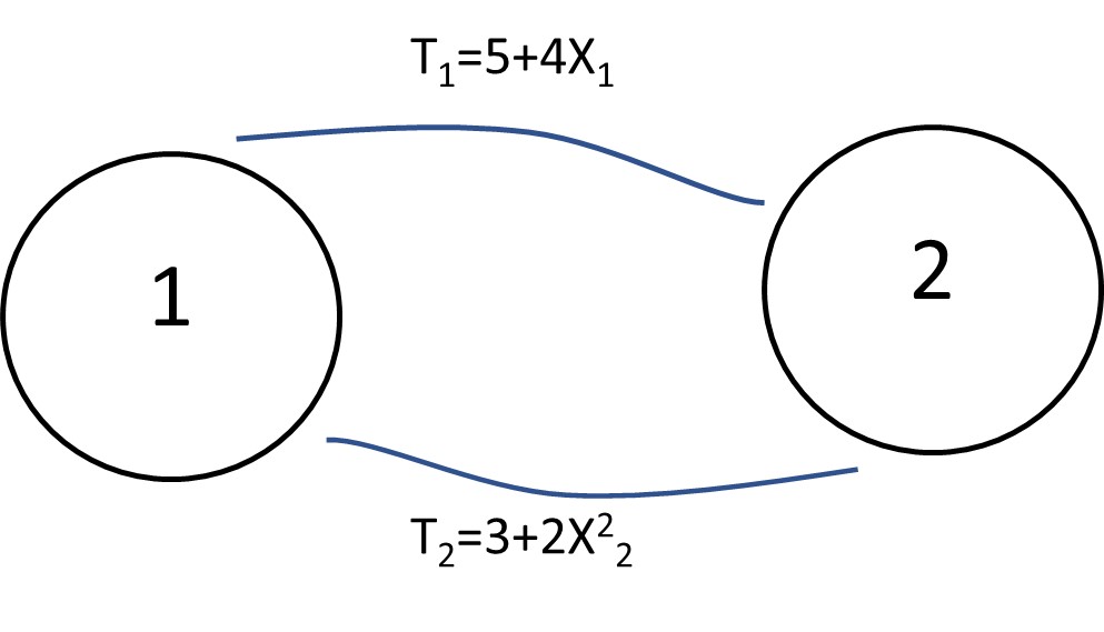 This photo shows the hypothetical network with two possible paths between two zones 1: 5=4x_1 2: 3+2x_2 (to power of two)