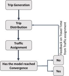 trip assignment model