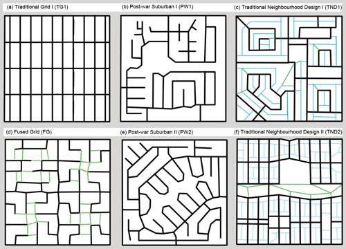 This pictures shows 6 different land use patterns that are: (a) traditional grid, (b) post-war suburb, (c) traditional neighborhood design, (d) fused grid, (e) post-war suburb II, and (f) tranditional neighborhood design II.