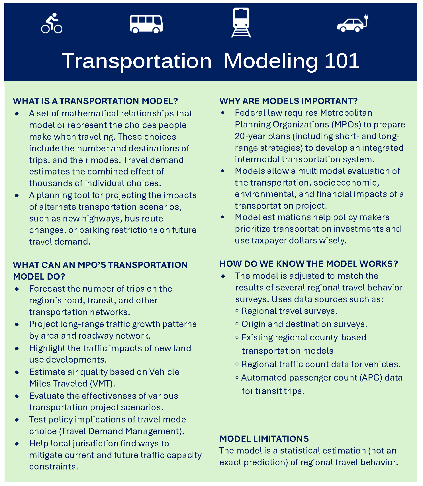 Graphic explaining the basics of transportation modeling.