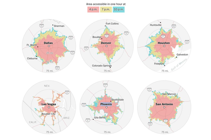 A motorist's travel distance in an hour from city centers during afternoon rush hour at 4 pm.