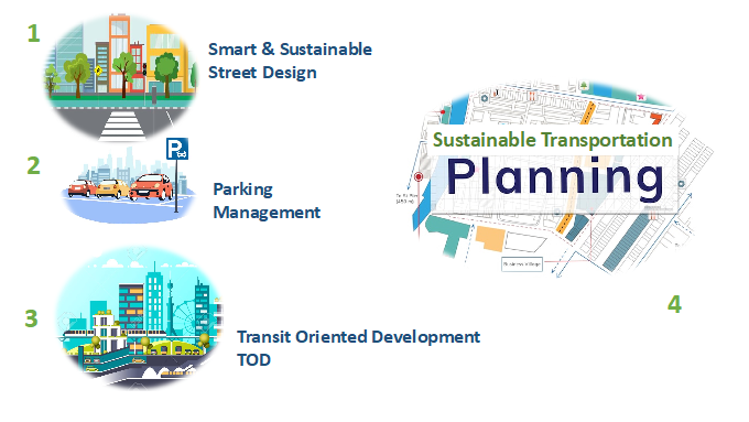 EPA Smart Growth Strategies: Smart & Sustainable Street Design, Parking Management, and Transit Oriented Development (TOD).