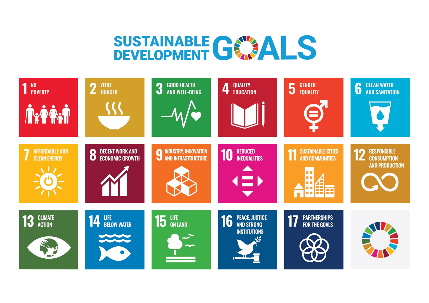 United Nations Sustainable Development Goals (SDGs). No Poverty Zero Hunger Good Health and Well-being Quality Education Gender Equality Clean Water and Sanitation Affordable and Clean Energy Decent Work and Economic Growth Industry, Innovation, and Infrastructure Reduced Inequalities Sustainable Cities and Communities Responsible Consumption and Production Climate Action Life Below Water Life on Land Peace, Justice, and Strong Institutions Partnerships for the Goals