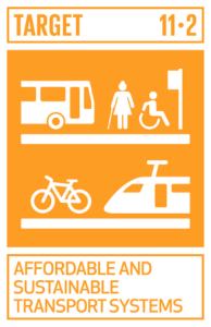 Target 11.2 Affordable and sustainable Transport Systems with simple pictograms of transportation options including bus, high speed rail, wheelchair, walking, and bicycle