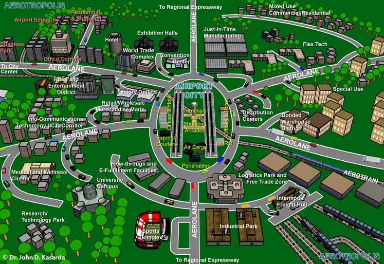 Image of the Aerotropolis model (land use and surface transportation network) in which air travel and infrastructure is prioritized and centralized.